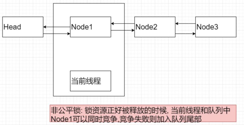 面试突然问Java多线程原理，我哭了！