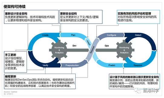 网络安全架构：通过安全架构提升安全性