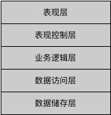 衔尾之蛇：前端技术架构与工程的持续演进