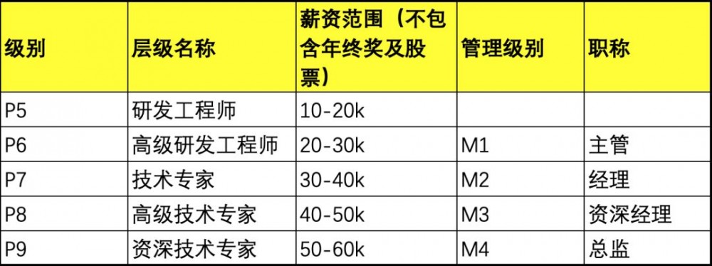 想进大厂总要有点儿准备