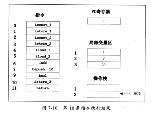 JVM 体系结构与工作方式