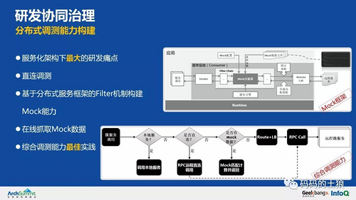 余额宝背后的服务治理架构