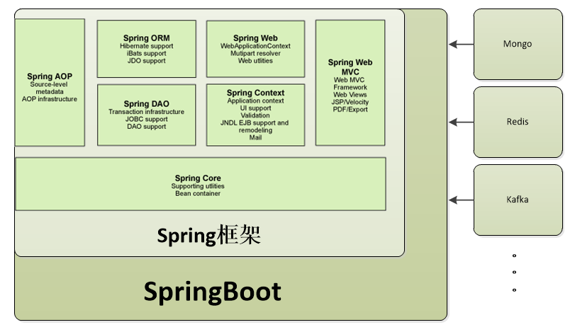 Spring Boot 的自动配置，到底是怎么做到？