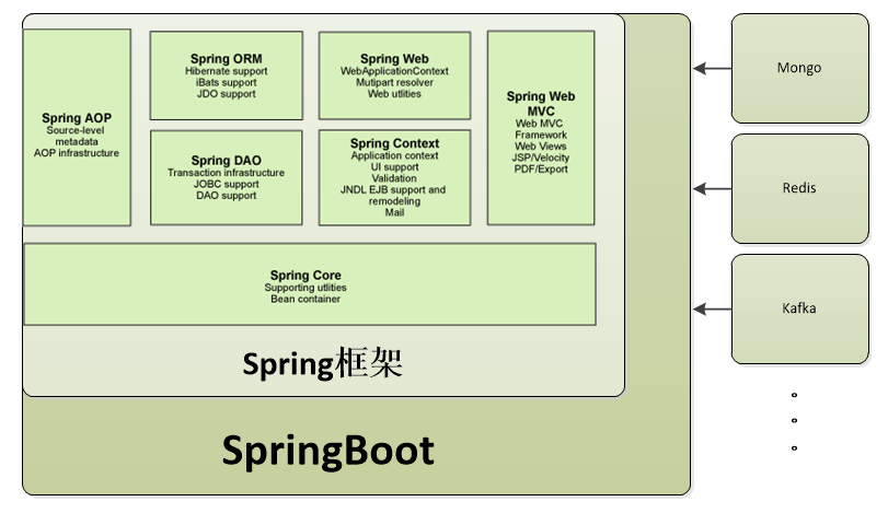 Spring Boot 的自动配置，是如何实现的？