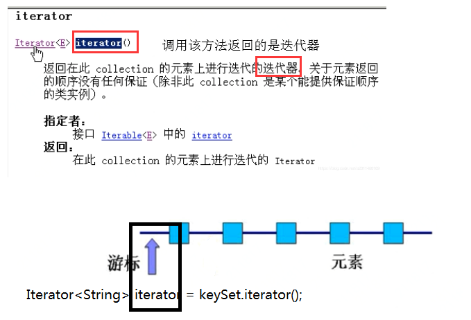 深入理解Java中的容器