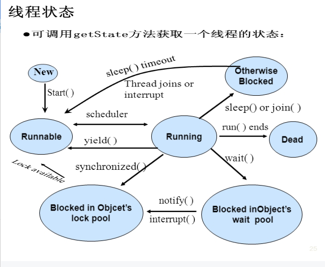 201871010119-帖佼佼《面向对象程序设计（java）》第十六周学习总结