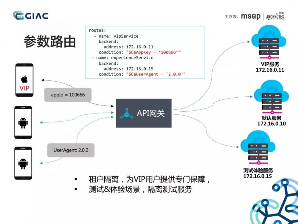 大佬分享：API网关在微服务架构中的应用