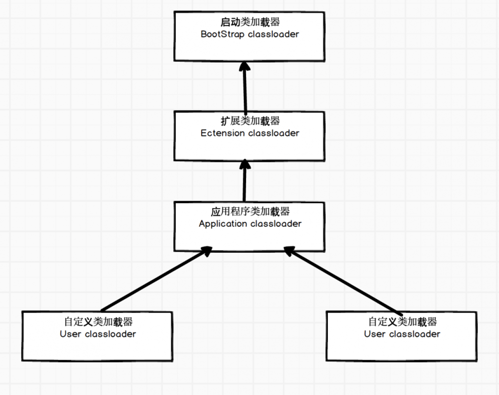 浅谈JVM虚拟机