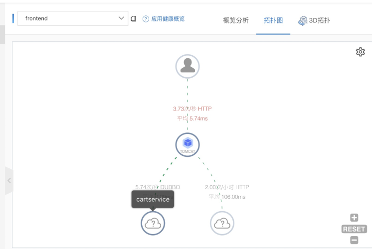 微服务治理实践：探寻业务的单点异常自愈能力