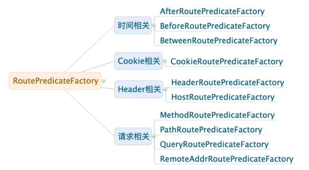 Spring Cloud Alibaba 实战(十) - Spring Cloud GateWay