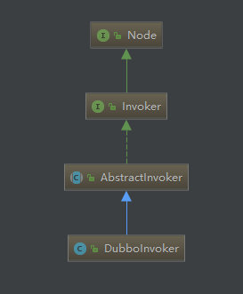 Dubbo整体架构总结