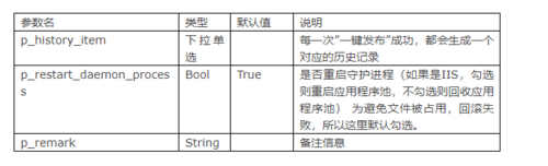 一文教你使用 Jenkins 设计多环境、多项目持续集成环境！