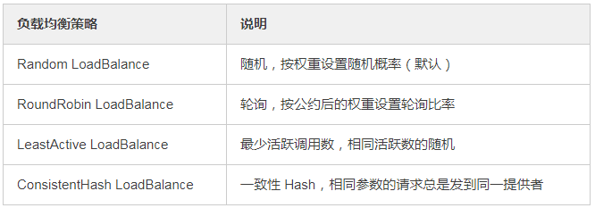 Dubbo面试八连问，这些你都能答上来吗？