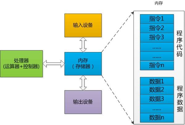 反应式架构(1)：基本概念介绍 原 荐