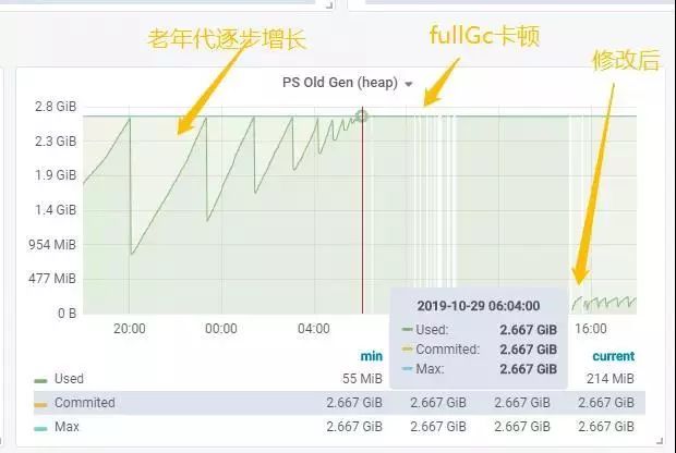 JVM垃圾回收与一次线上内存泄露问题分析和解决过程