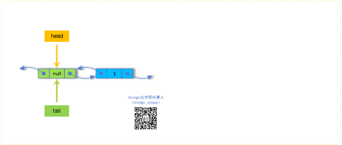 JDK源码那些事儿之ConcurrentLinkedDeque