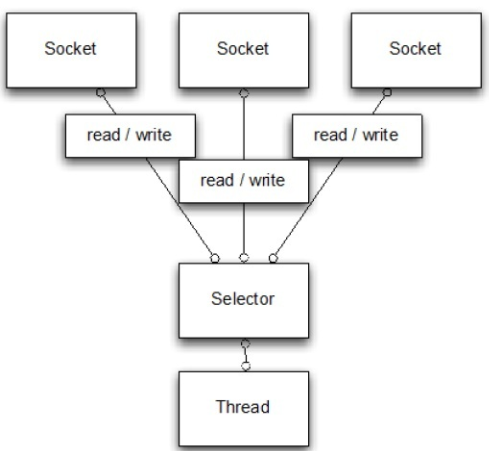 Spring Boot 搭建TCP Server