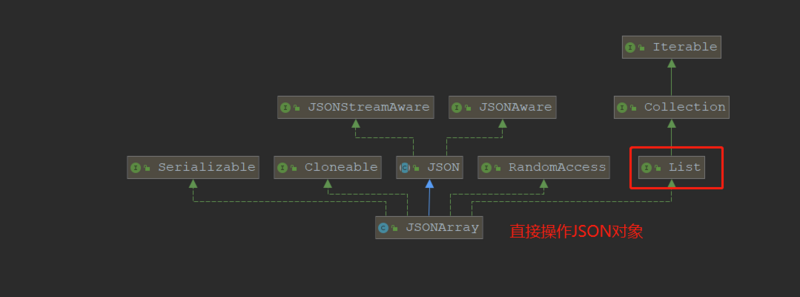 一篇文章教你轻松使用fastjson