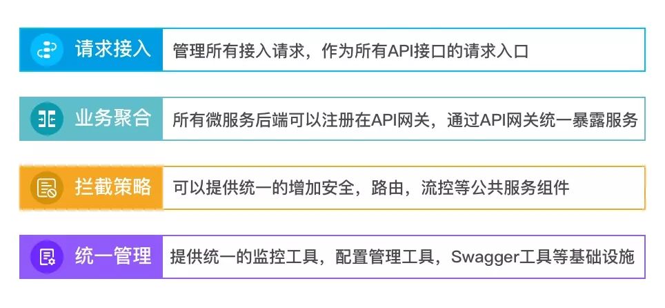 微服务与网关技术