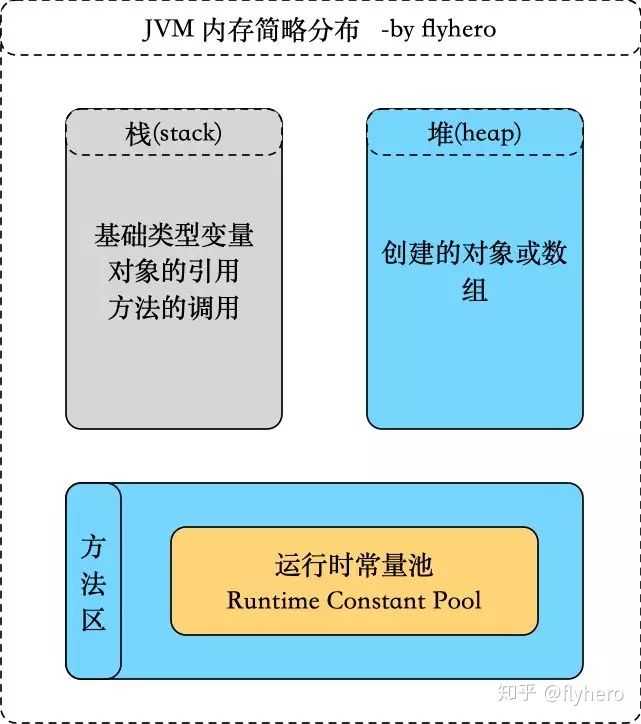 灵魂拷问：为什么 Java 字符串是不可变的？