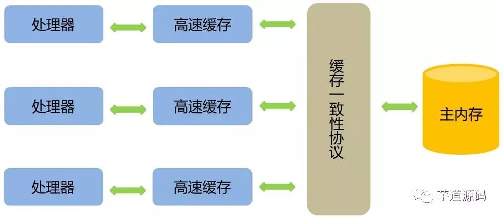 经典面试题: 为啥 ConcurrentHashMap 读操作不需要加锁？