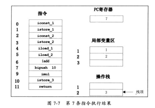 JVM 体系结构与工作方式