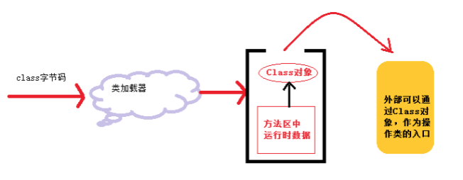 JVM性能优化--类加载器,手动实现类的热加载