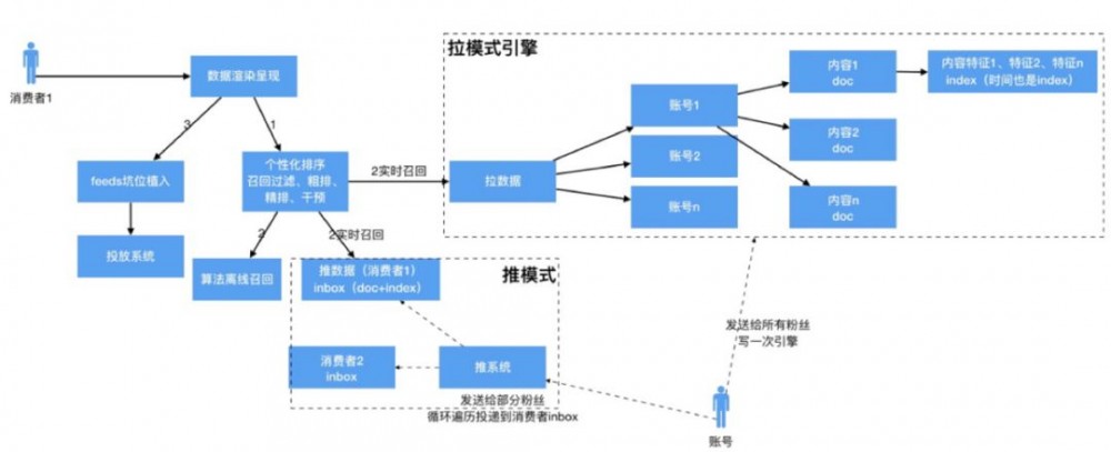 0到千万DAU，微淘技术架构演进之路