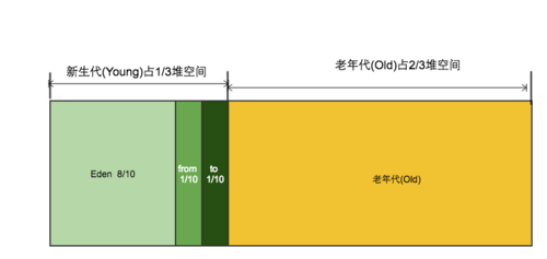 京东面经：乐观锁是怎么实现，线程池线程的提交方式和优缺点