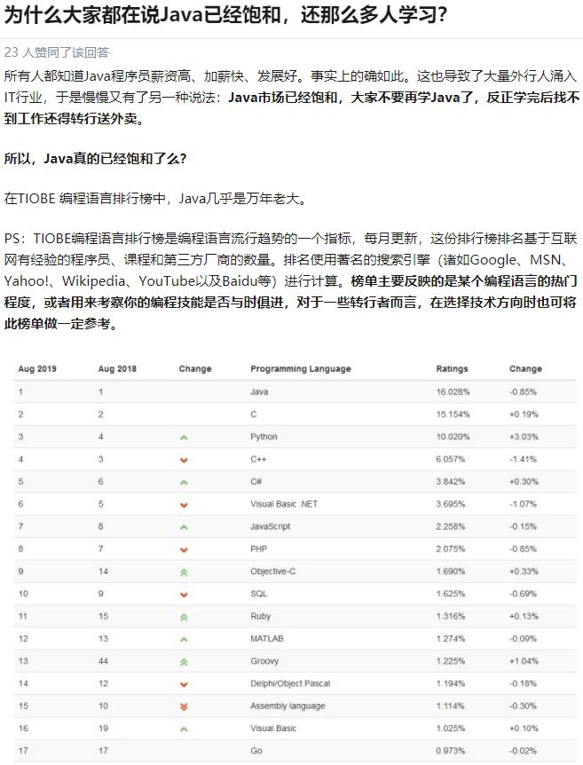 Java 未来行情到底如何，来看看从业者、培训机构、求职平台都是怎么说的