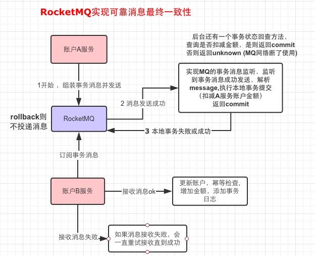 微服务分布式事务4种解决方案实战