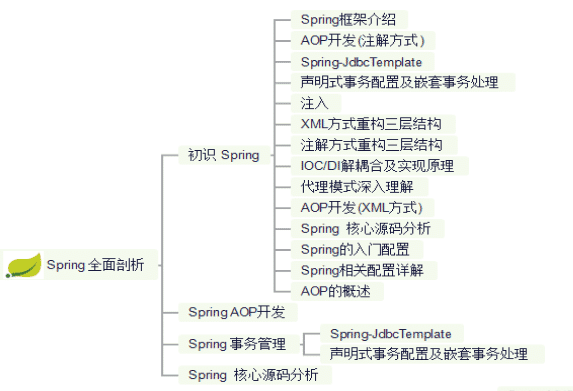 Java开发不精通Spring？那你怎么进大厂拿35K高薪？