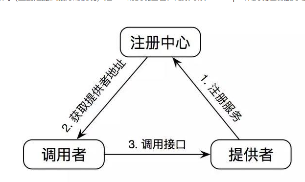 如何从0到1设计一个类Dubbo的RPC框架