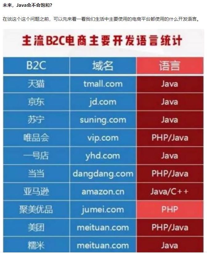 Java 未来行情到底如何，来看看从业者、培训机构、求职平台都是怎么说的