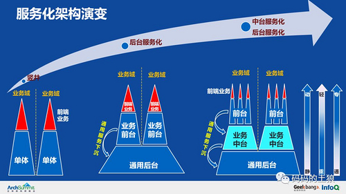 余额宝背后的服务治理架构