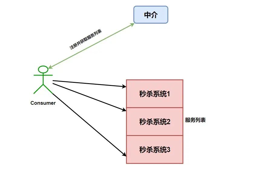 冒着挂科的风险也要给你们看的 Spring Cloud 入门总结