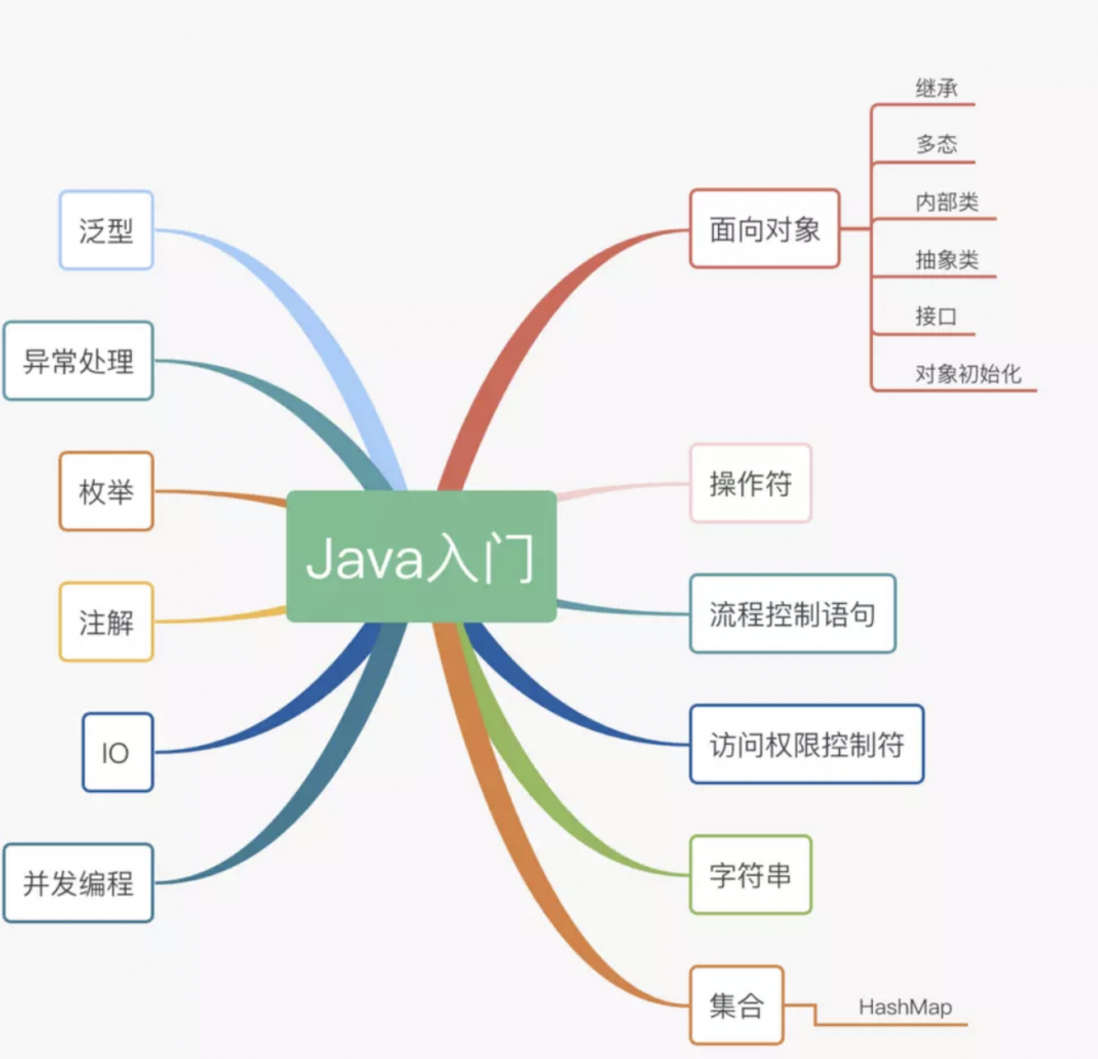 工作十年，分享看过的优质 Java 书籍