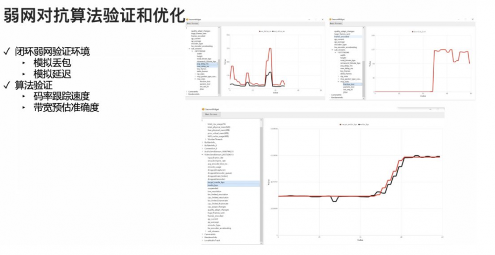 下一代音视频实时传输 SDK 的架构设计