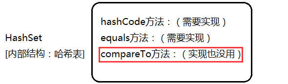 深入理解Java中的容器