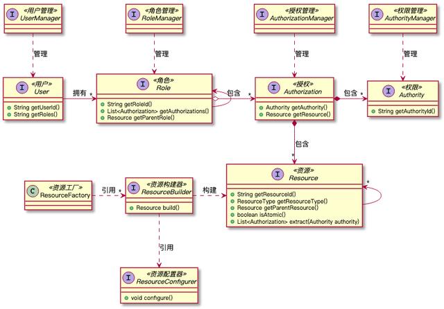 SpringSecurity原理剖析与权限系统设计