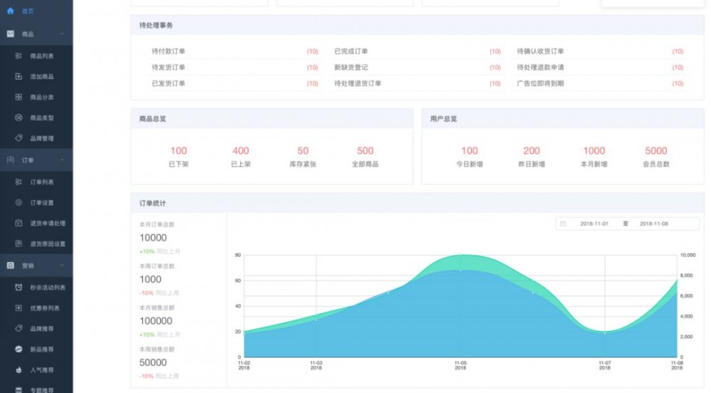 5个值得学习和练手的企业级开源项目!