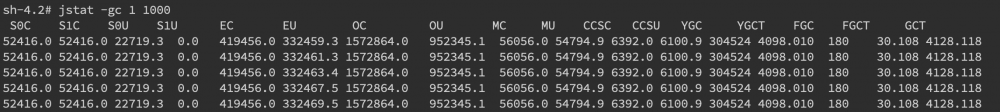 JAVA线上故障排查全套路