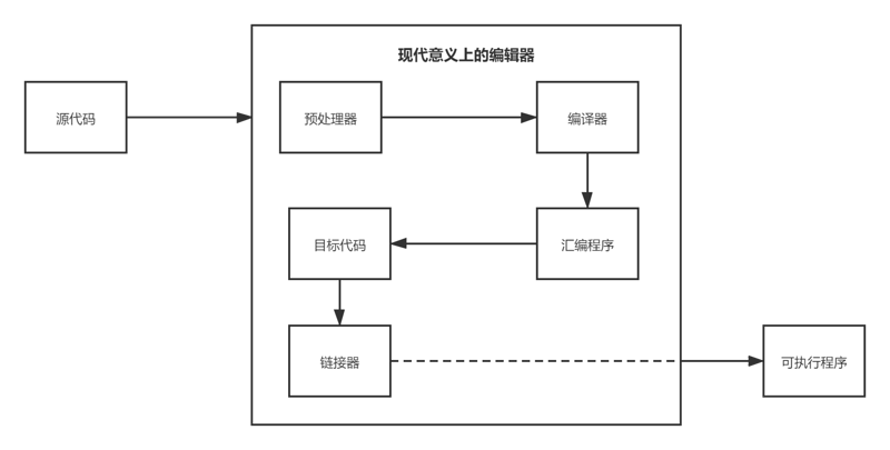 JVM 体系结构与工作方式