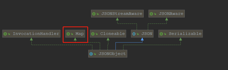 一篇文章教你轻松使用fastjson