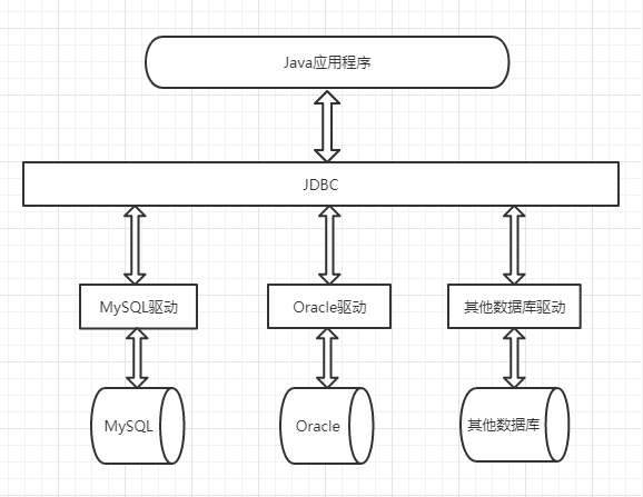 微服务: MySQL基本操作