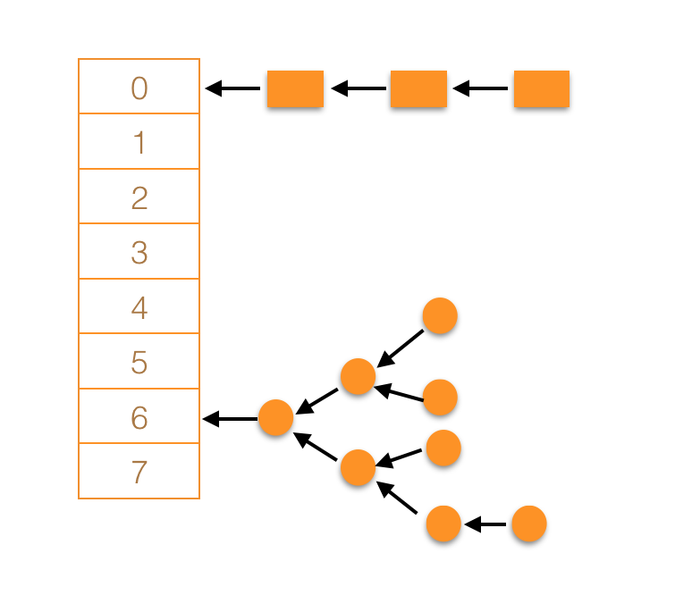 Java容器系列-HashMap源码分析