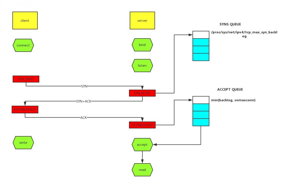 JAVA线上故障排查全套路