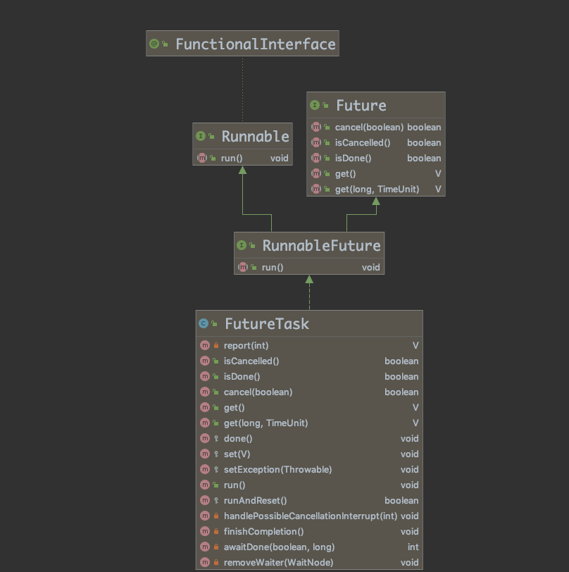 彻底搞懂Future、Callable、FutureTask、Runnable