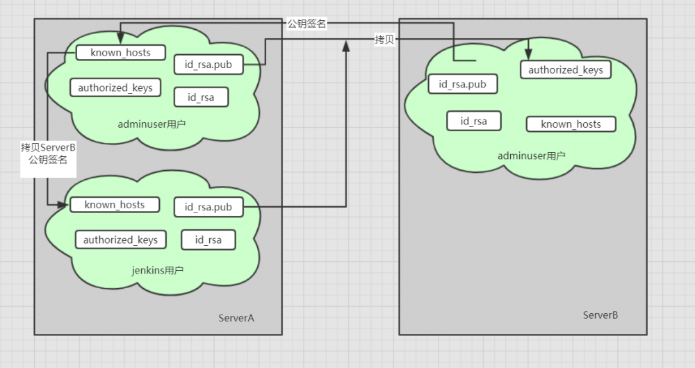 你会了吗？Jenkins Pipeline