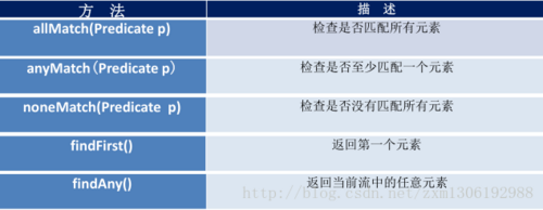 java8新特性学习总结